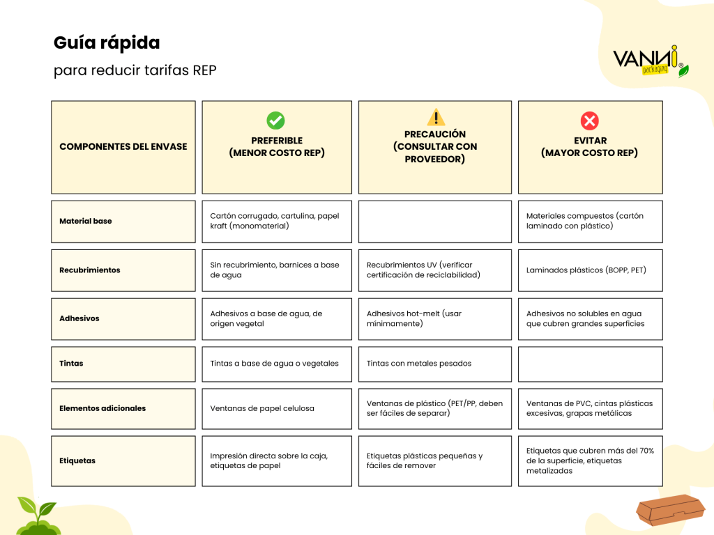 Tabla-guia-rapida-para-reducir-tarifas-rep-vanni Tabla-guia-rapida-para-reducir-tarifas-rep-vanni